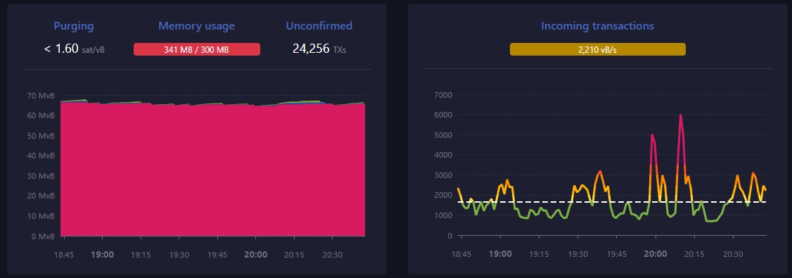 mempool