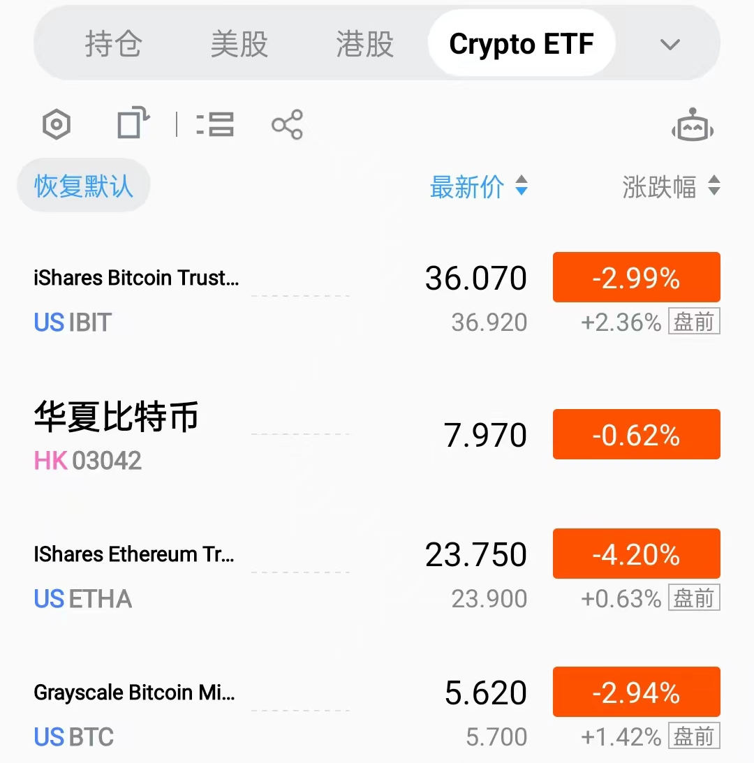 ETF price